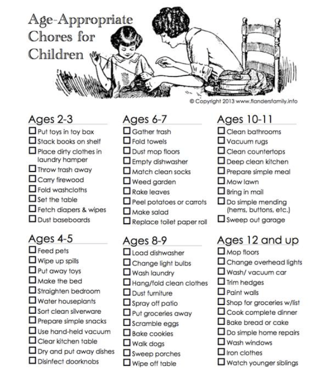 chores list
